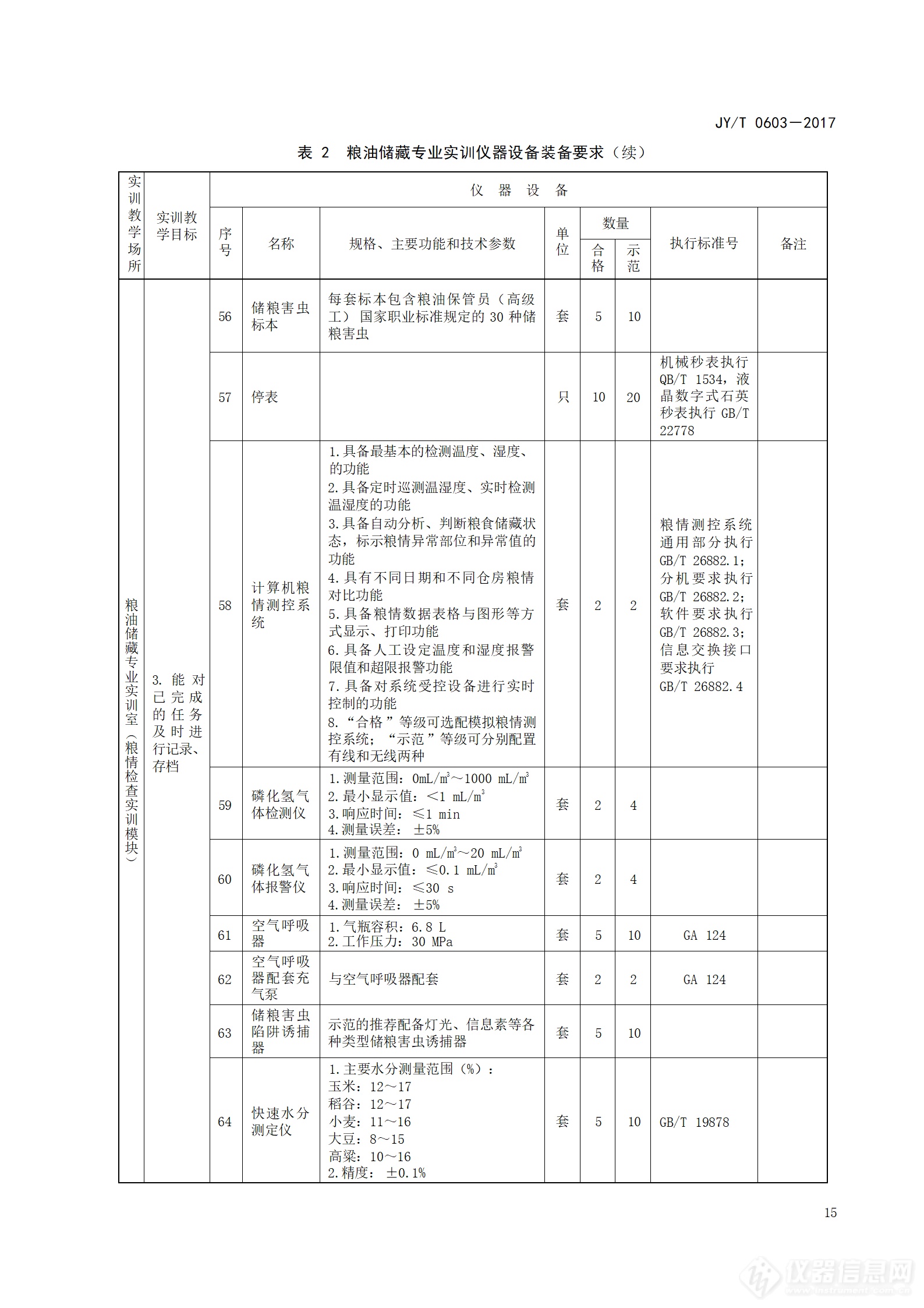 5万亿设备更新：高等职业学校粮油储藏与检测技术专业仪器设备装备规范