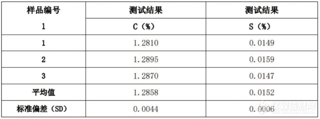 德国元素Elementar | 锂离子电池中碳、氢、氮、硫与氧元素分析的解决方案