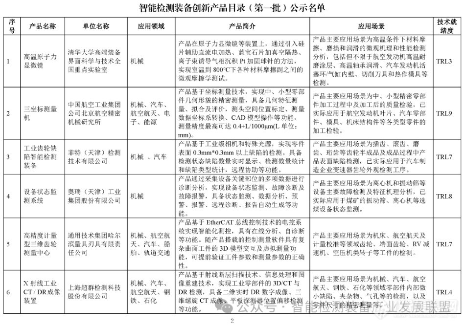 电镜、三坐标、工业CT等122项仪器成果入选智能检测装备创新产品目录(第一批)