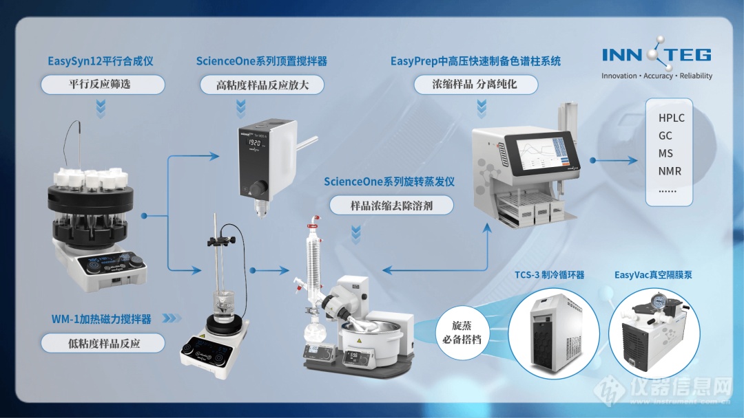 英诺德将参展德国德国慕尼黑国际分析生化博览会（analytica 2024）