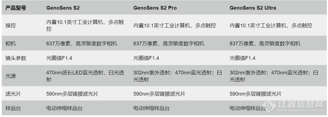 新品发布|Clinx勤翔一体式凝胶成像仪GenoSense S2 Pro/Ultra全新上市