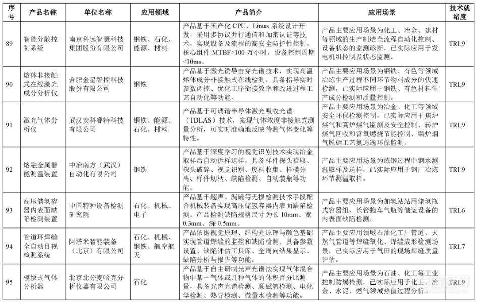 电镜、三坐标、工业CT等122项仪器成果入选智能检测装备创新产品目录(第一批)