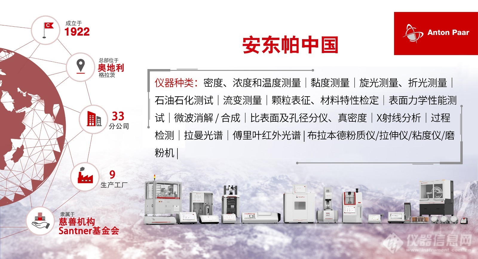 仪器选型指南 | 安东帕助力仪器设备更新升级