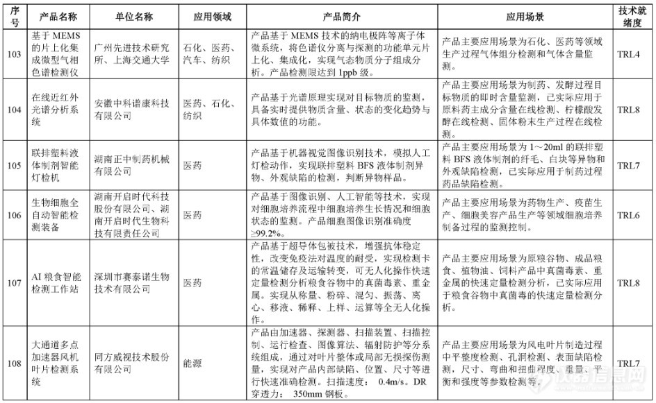 电镜、三坐标、工业CT等122项仪器成果入选智能检测装备创新产品目录(第一批)