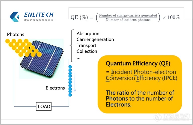 quantum-efficiency-02-3-The-formula-for-quantum-efficiency-1_result.png