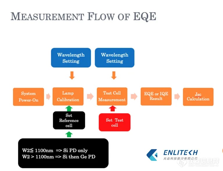 quantum-efficiency-02-10-The-flow-chart-of-how-to-measure-the-quantum-efficiency-curves-1_re.png