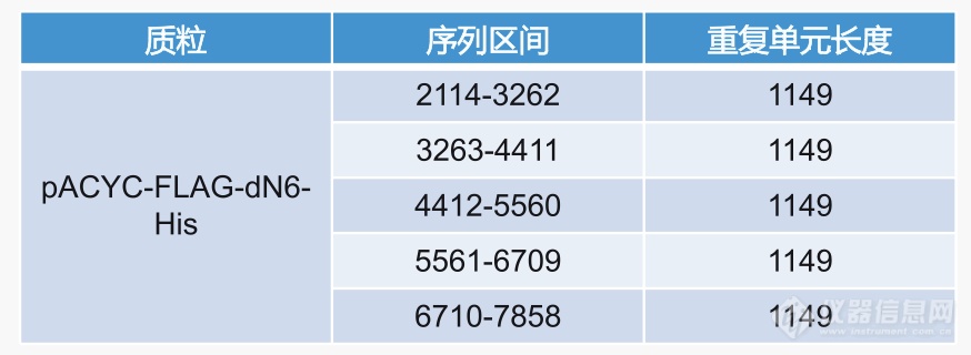 试用征集令｜30个免费名额！轻松实现纳米孔全质粒测序本地化～