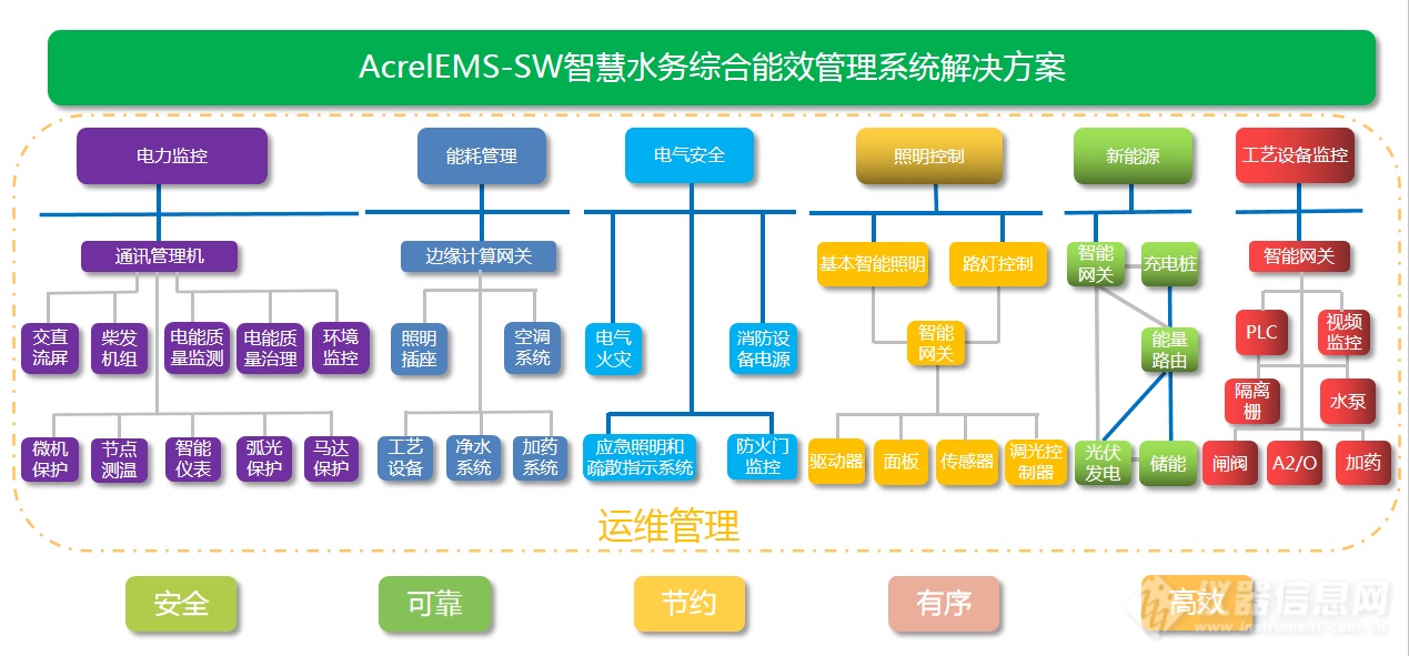 日程表  描述已自动生成