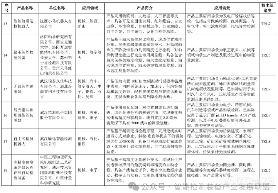 电镜、三坐标、工业CT等122项仪器成果入选智能检测装备创新产品目录(第一批)