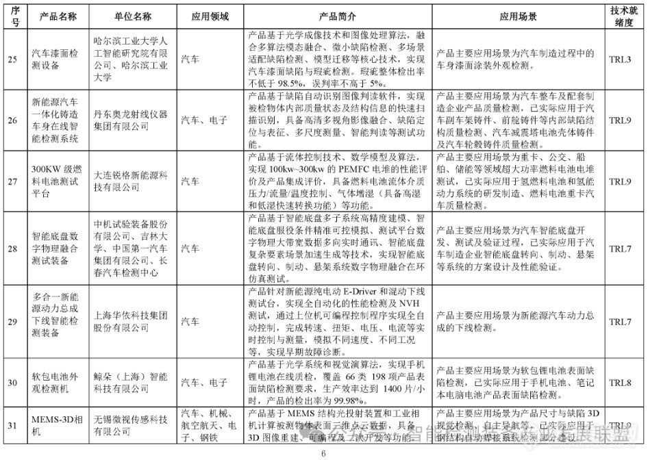 电镜、三坐标、工业CT等122项仪器成果入选智能检测装备创新产品目录(第一批)