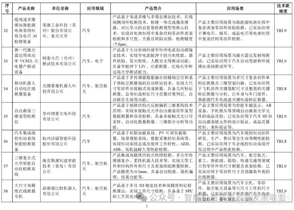 电镜、三坐标、工业CT等122项仪器成果入选智能检测装备创新产品目录(第一批)