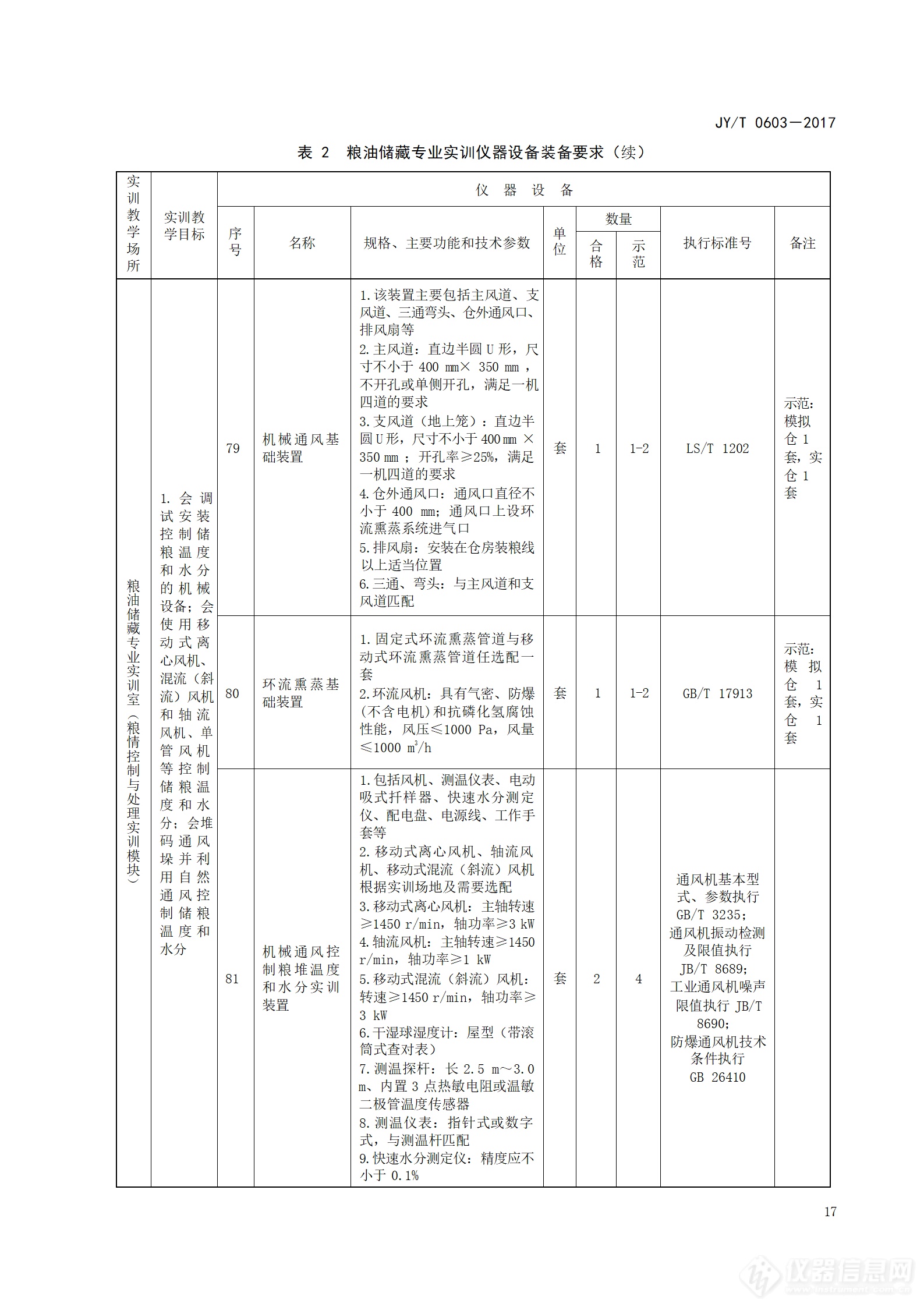 5万亿设备更新：高等职业学校粮油储藏与检测技术专业仪器设备装备规范