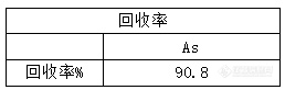 分析测试结果