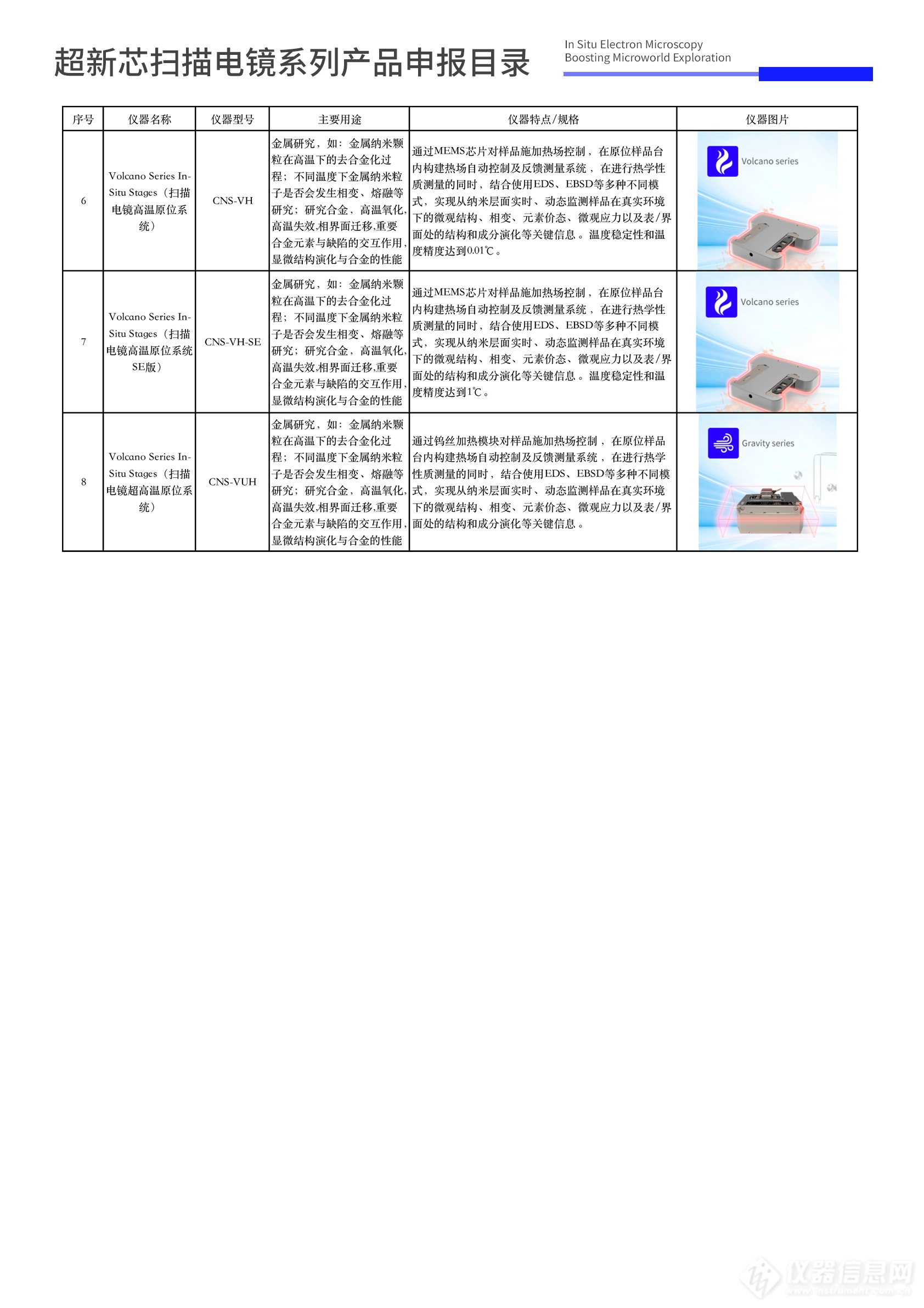 设备更新|超新芯电镜系列产品申报目录