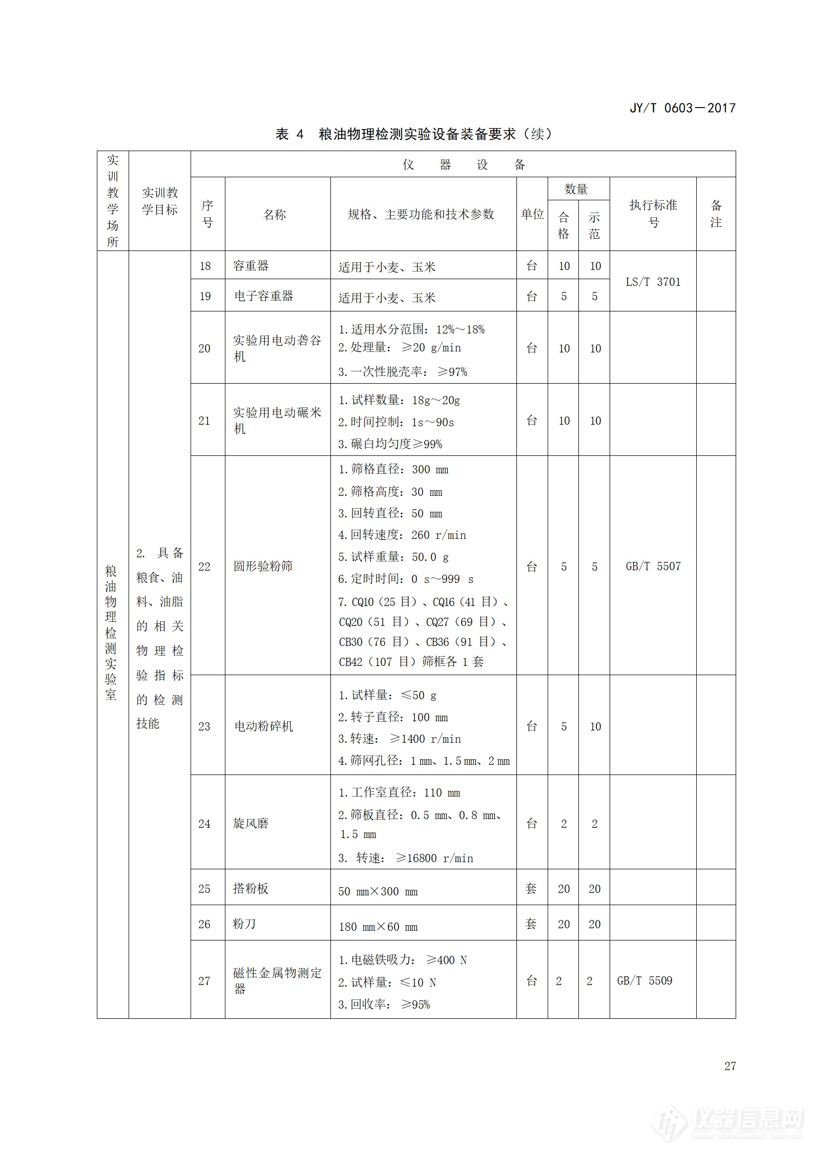 5万亿设备更新：高等职业学校粮油储藏与检测技术专业仪器设备装备规范