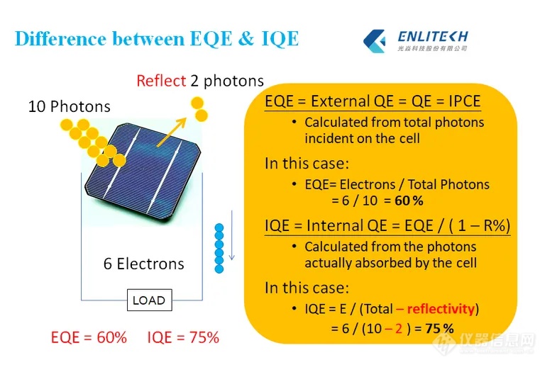 quantum-efficiency-02-7-difference-between-EQE-and-IQE_re (1).webp