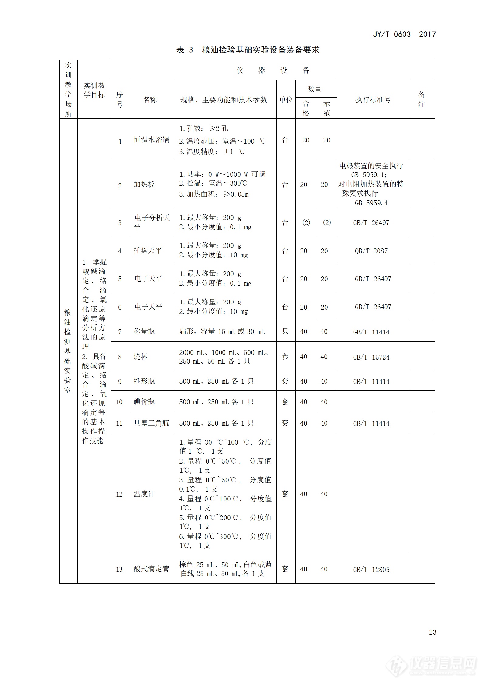 5万亿设备更新：高等职业学校粮油储藏与检测技术专业仪器设备装备规范