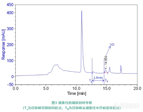 【应用分享】饲料中维生素ADE的测定（在线固相萃取—二维液相色谱法）