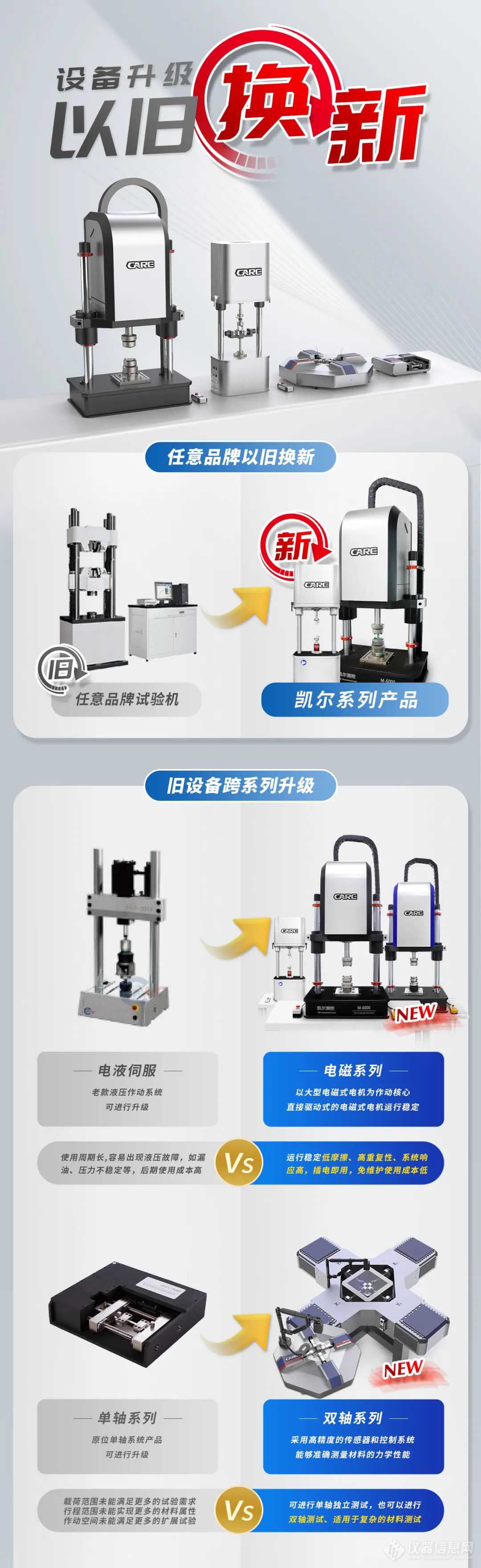 国家仪器设备大更新，凯尔测控重磅推出：以旧换新及设备升级活动！