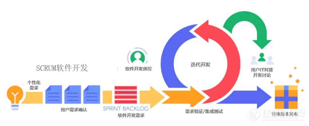 来OMEC粒度测试软件寻找你的复活节彩蛋吧