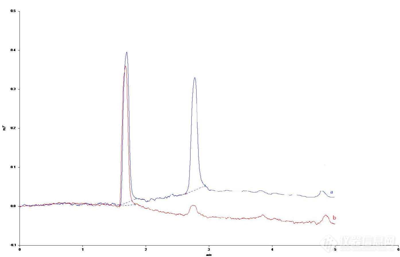 使用G5气相色谱仪 分析防护用品中环氧乙烷含量