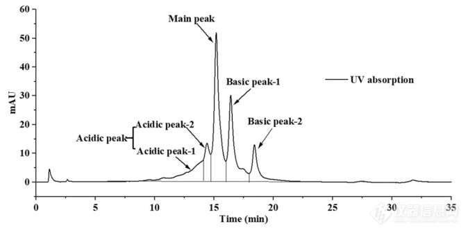 未来已来 PAT开启数字孪生新领域 | 安捷伦Online LC系统在生物制药下游纯化过程中的智慧应