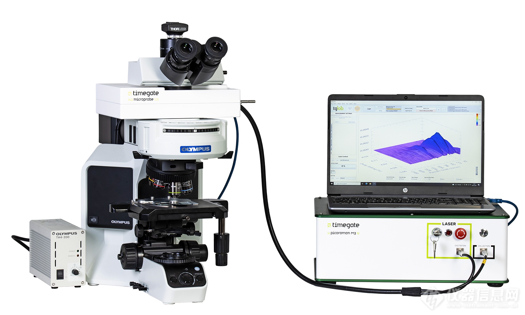 PicoRaman-M3- with-Microprobe-and-Olympus-microscope.png