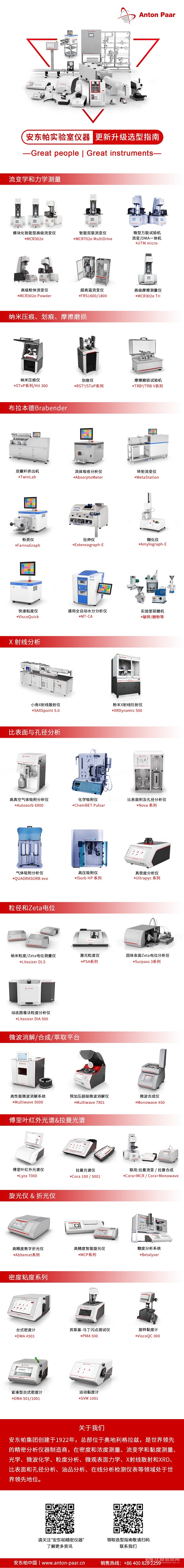 仪器选型指南 | 安东帕助力仪器设备更新升级