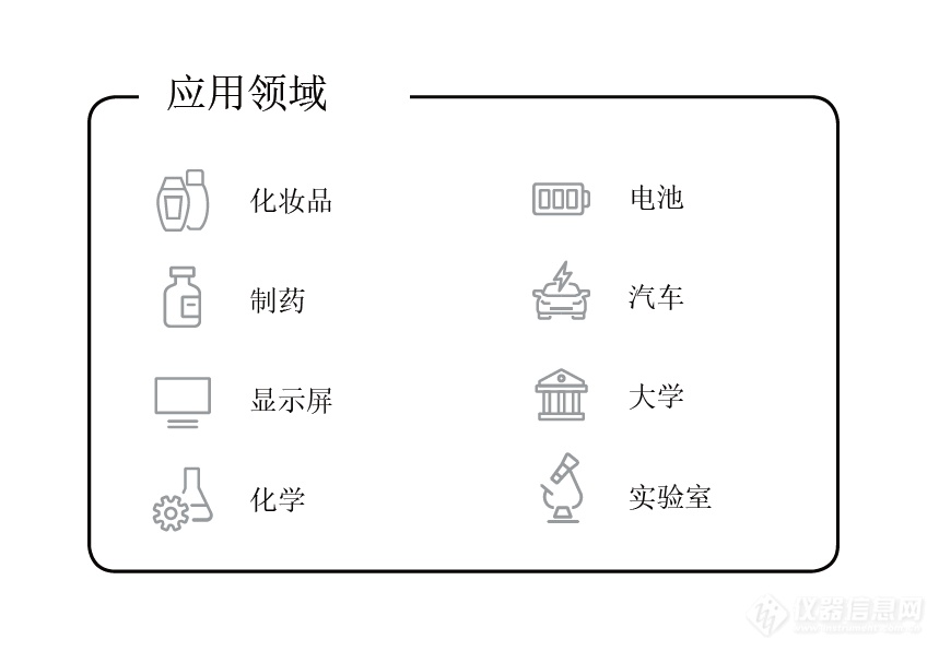 行星式球磨仪应用范围.png