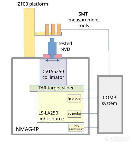 NMAG夜视设备自动测试系统.jpg
