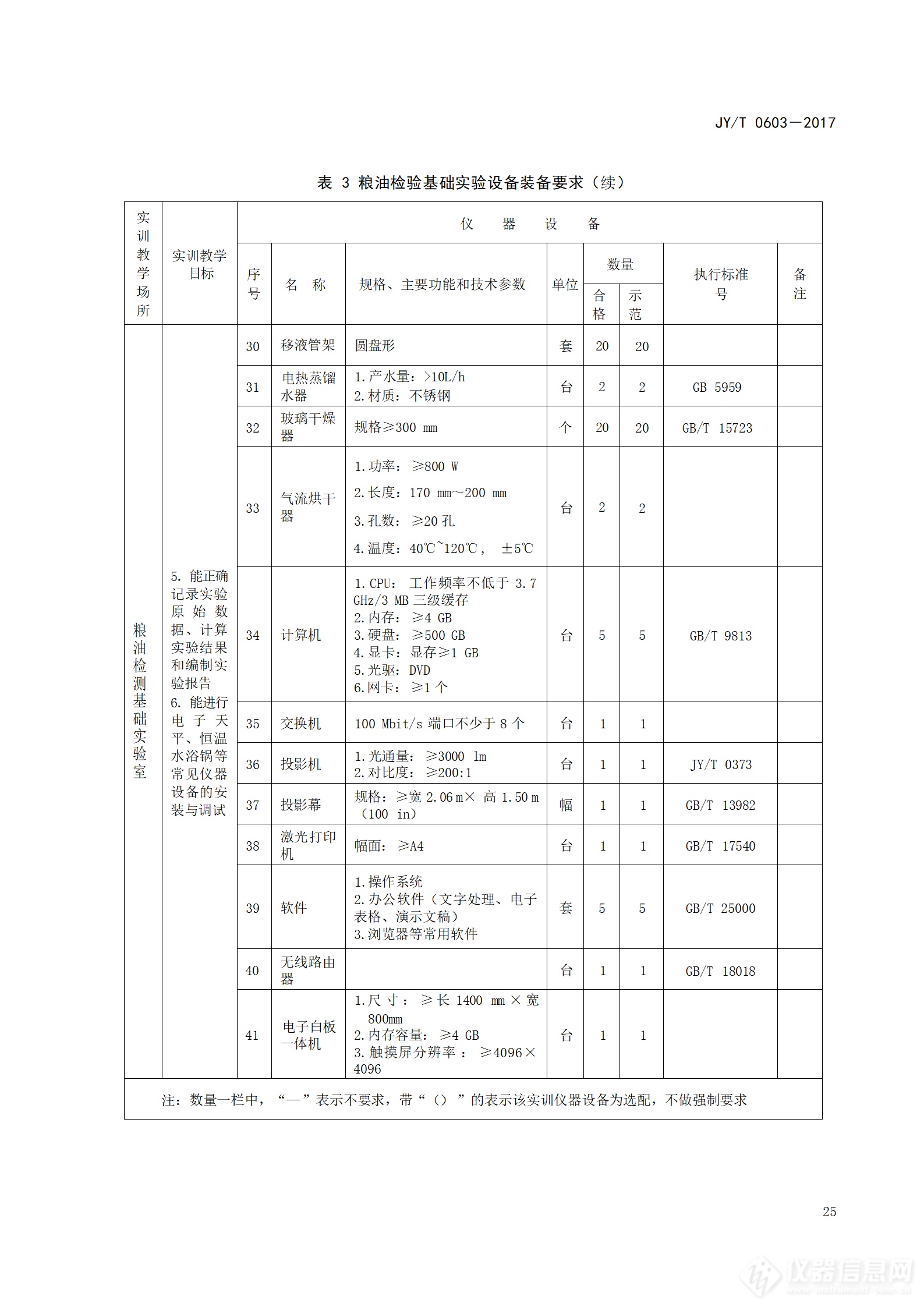 5万亿设备更新：高等职业学校粮油储藏与检测技术专业仪器设备装备规范