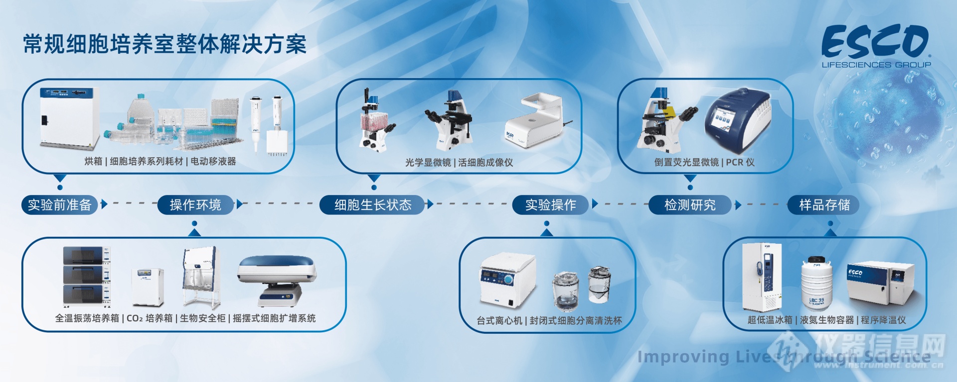 益世科生物推出全新解决方案，精彩亮相BIOCHINA 2024