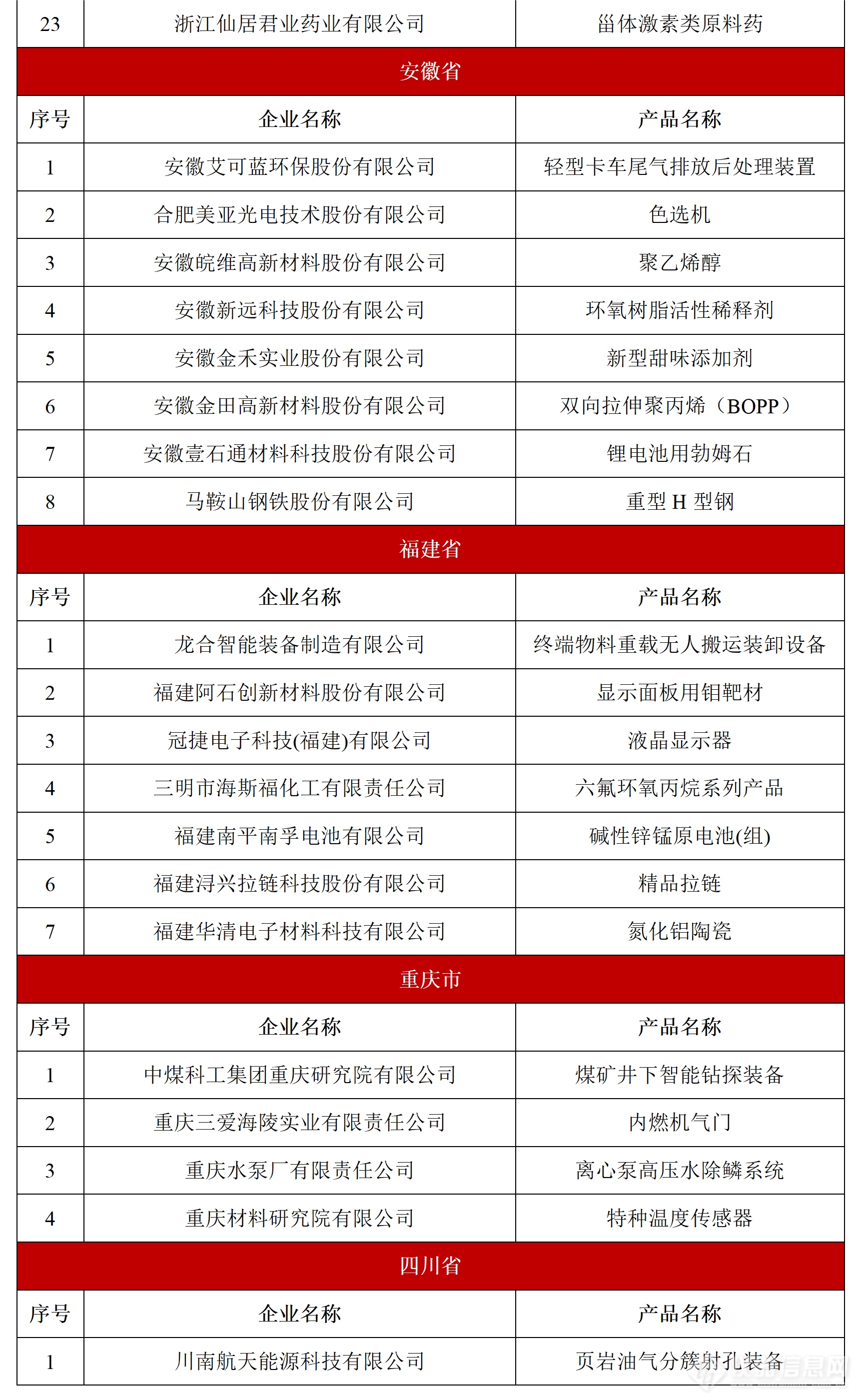 祝贺！多家仪器企业上榜第八批制造业单项冠军名单