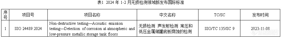 2024年1-2月无损检测领域国际标准动态汇总