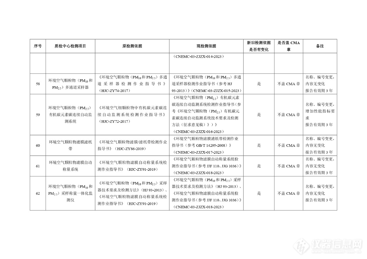 注意！中国环境监测总站生态环境监测仪器质量监督检验中心检验检测机构更名公告