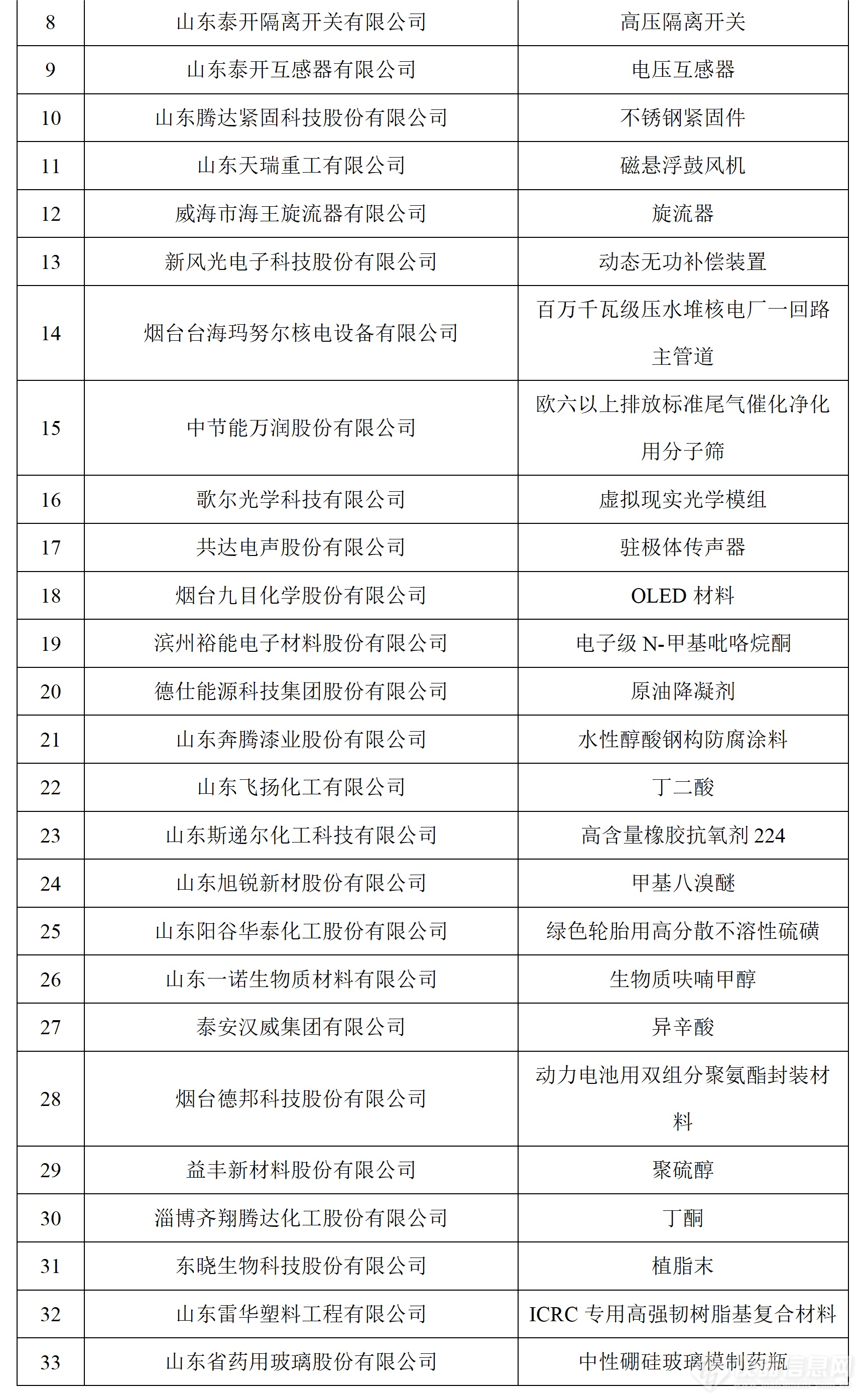 祝贺！多家仪器企业上榜第八批制造业单项冠军名单