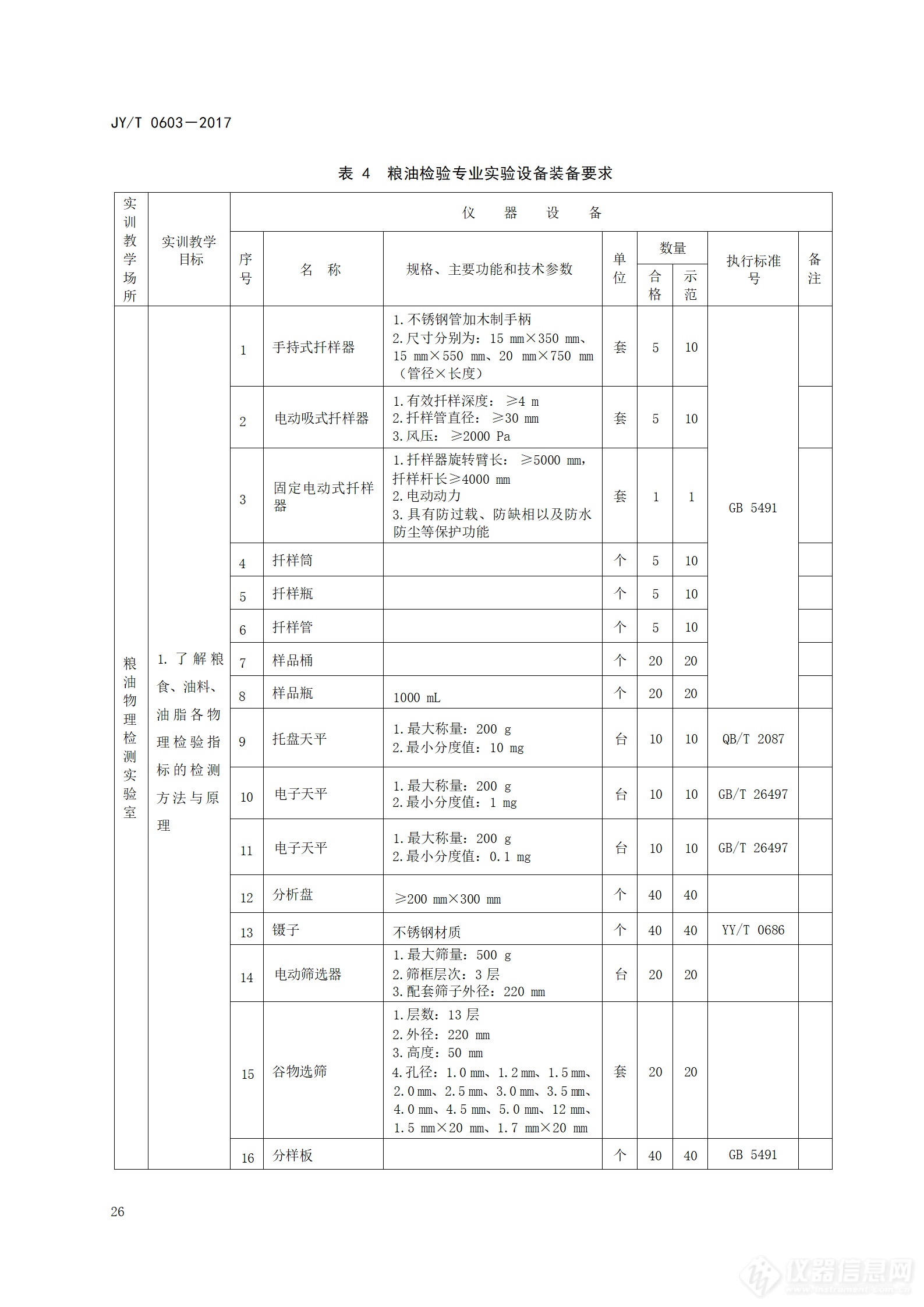 5万亿设备更新：高等职业学校粮油储藏与检测技术专业仪器设备装备规范