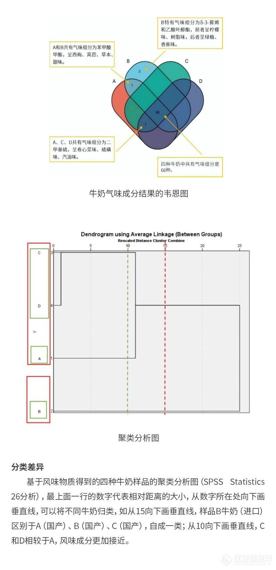 岛津助力设备更新之特色气味分析系统