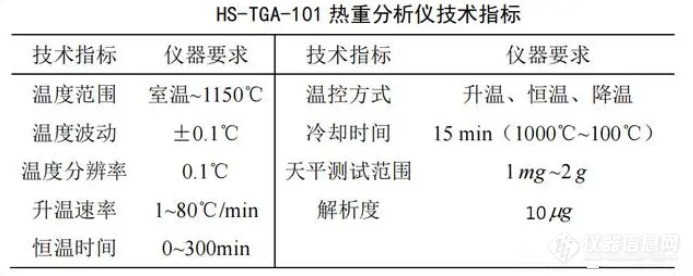 潍坊益华化工有限公司选购我司HS-TGA-101热重分析仪
