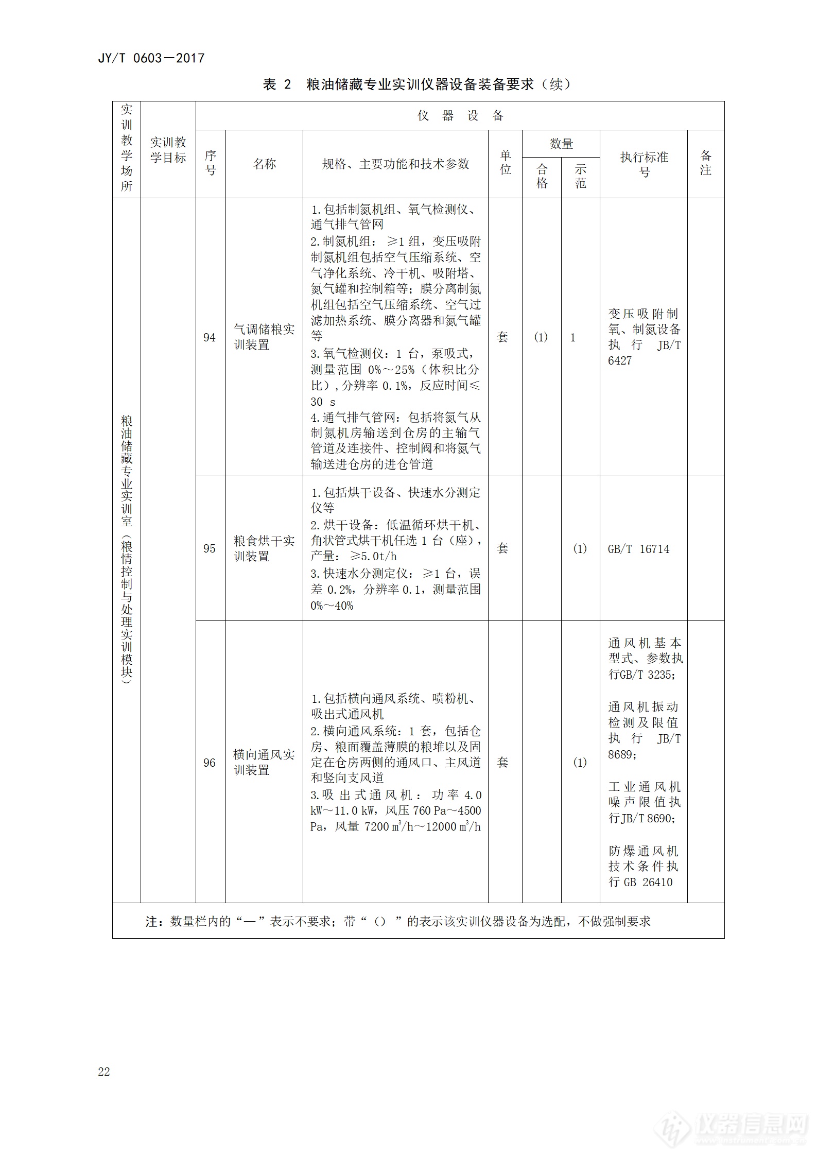 5万亿设备更新：高等职业学校粮油储藏与检测技术专业仪器设备装备规范