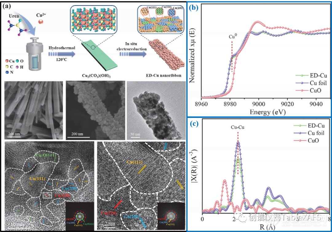 AFM、JMCA、催化学报：看TableXAFS谱仪助力电催化CO2还原研究