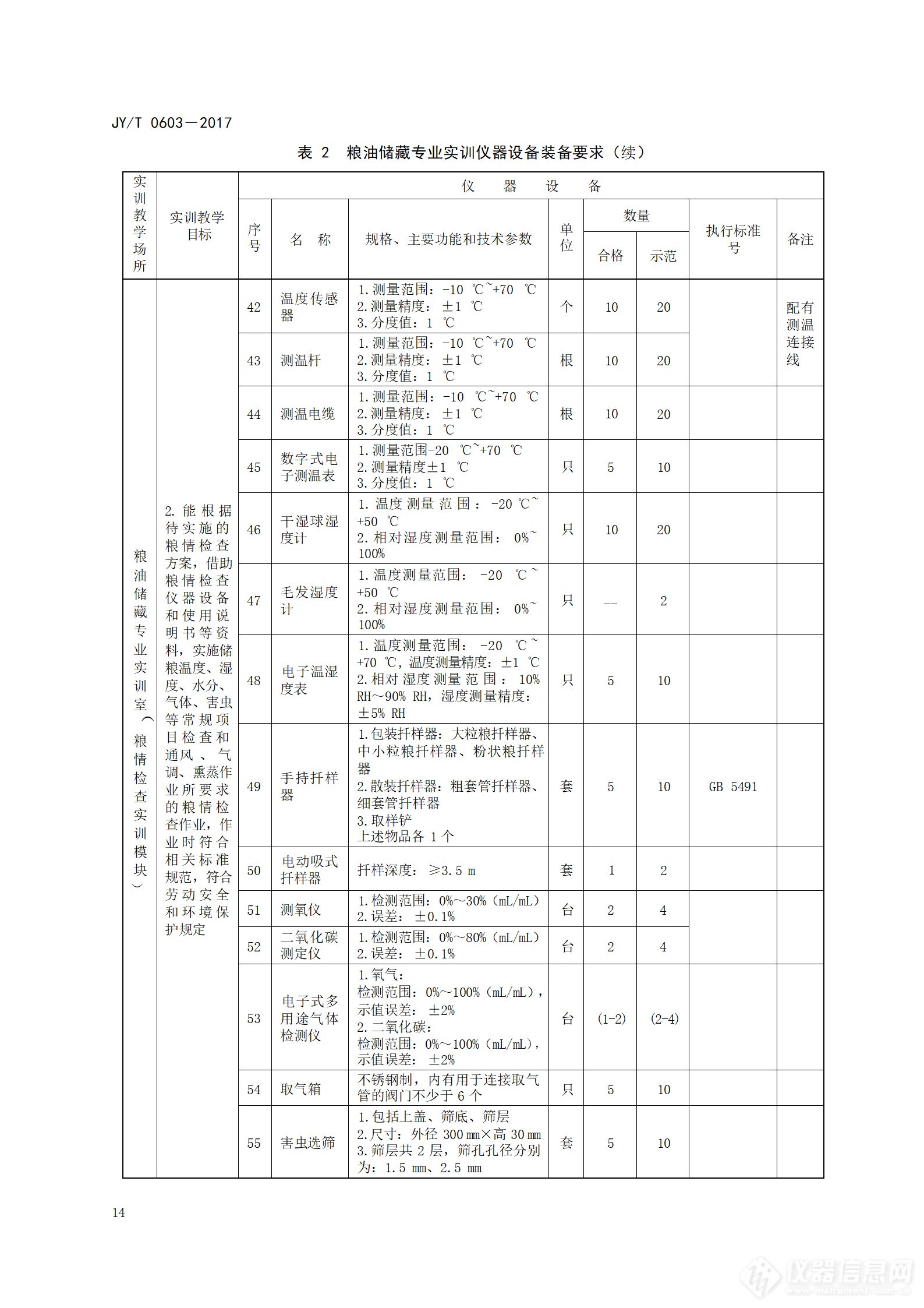 5万亿设备更新：高等职业学校粮油储藏与检测技术专业仪器设备装备规范