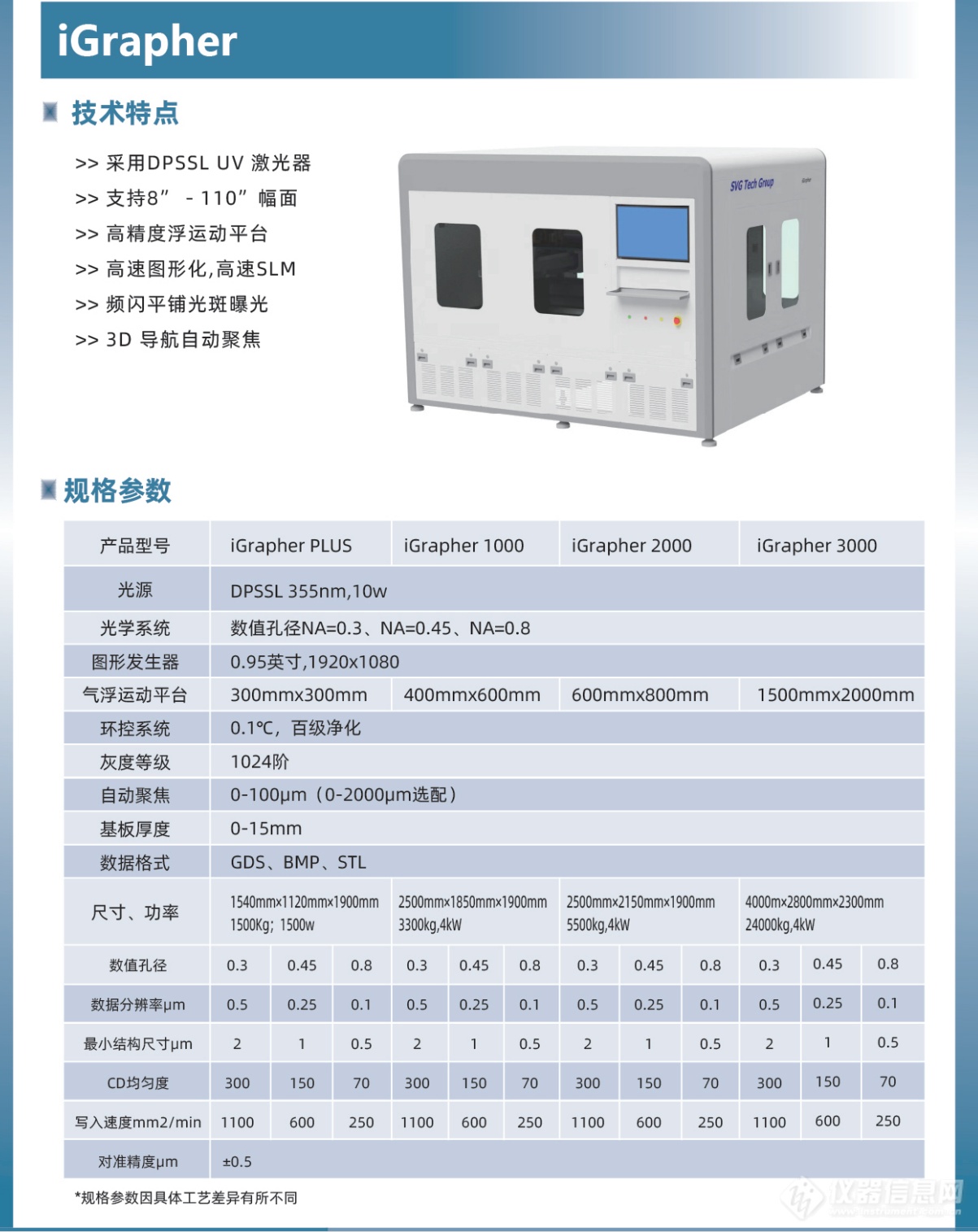 iGrapher规格参数.png