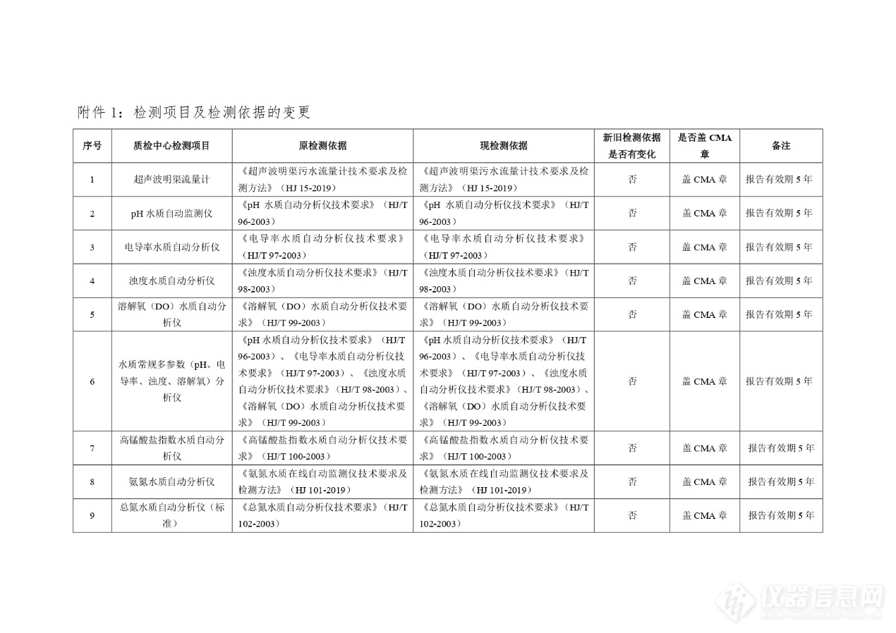 注意！中国环境监测总站生态环境监测仪器质量监督检验中心检验检测机构更名公告