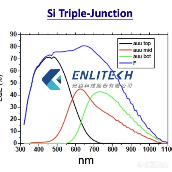 quantum-efficiency-02-18-The-Silicon-thin-film-triple-junction-solar-cells-quantum-efficiency-curves-1_re.webp