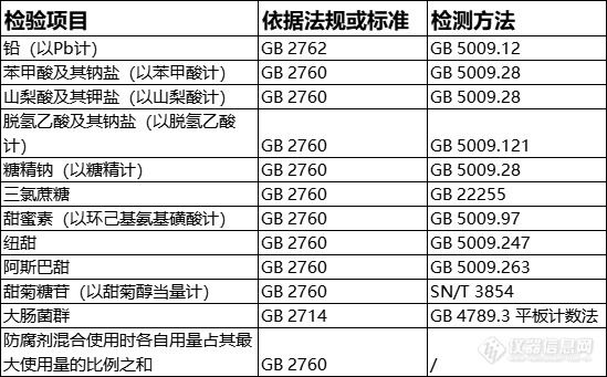 盘点315曝光过的食品“黑名单”！