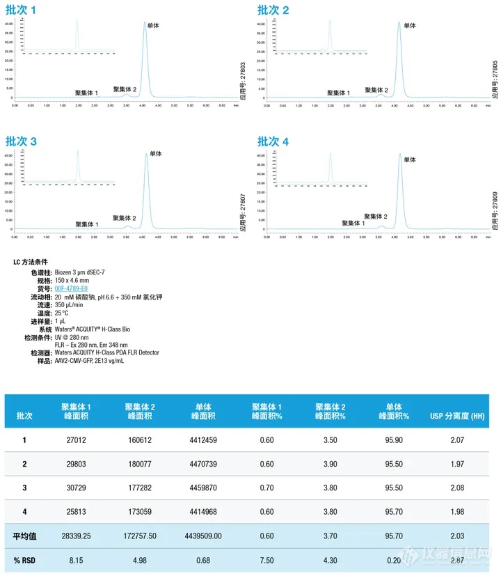 飞诺美全新Biozen dSEC-7 SEC色谱柱隆重上市！专为AAV及生物大分子聚集体分析设计_艾杰尔飞诺美