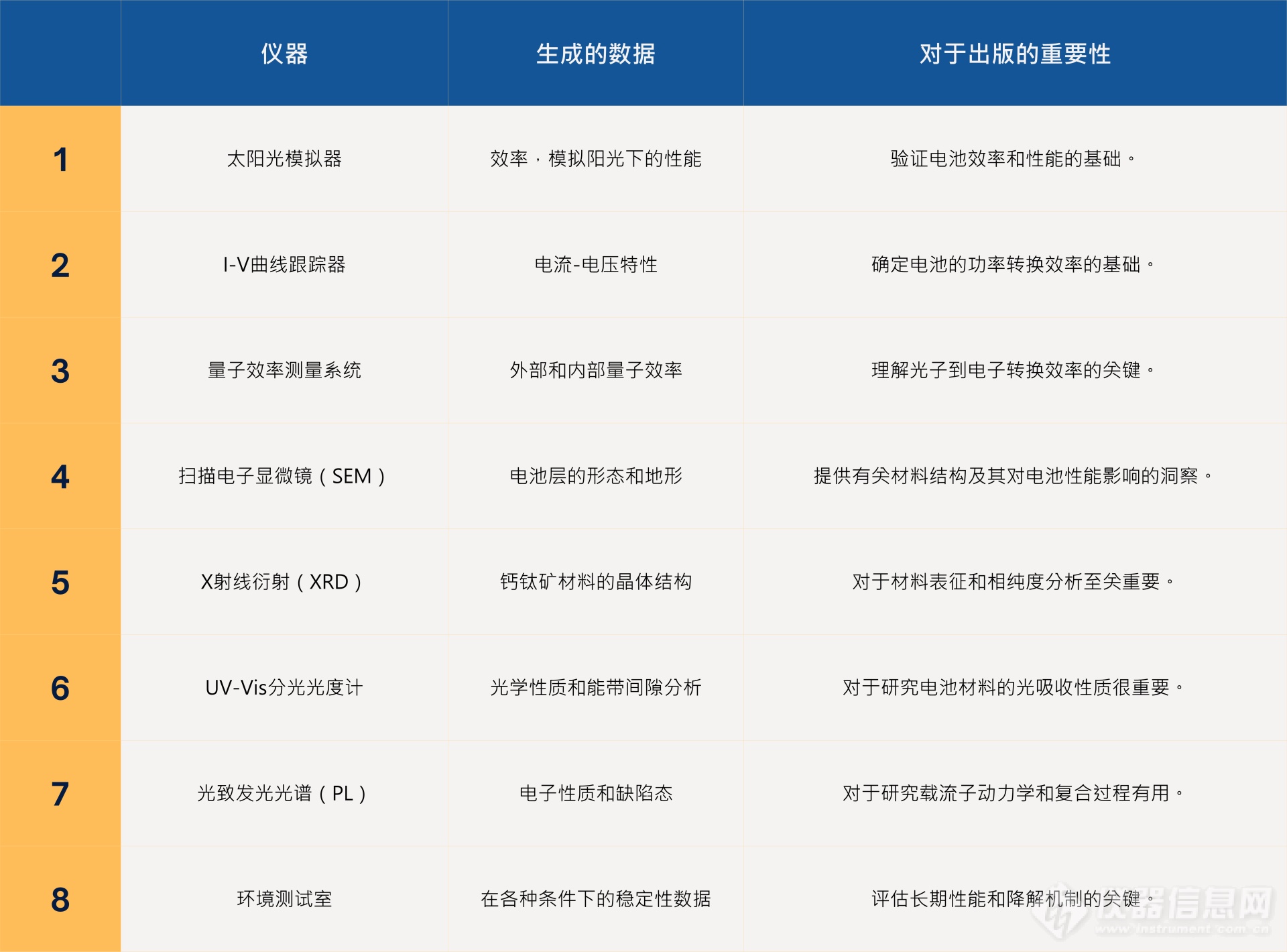 pvk-qa-2-table listing those key instruments_v1_简中 (下).png