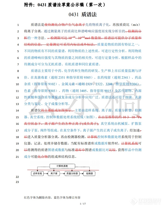 重磅|药典0431质谱法修订公示，新增仪器确证与方法验证项