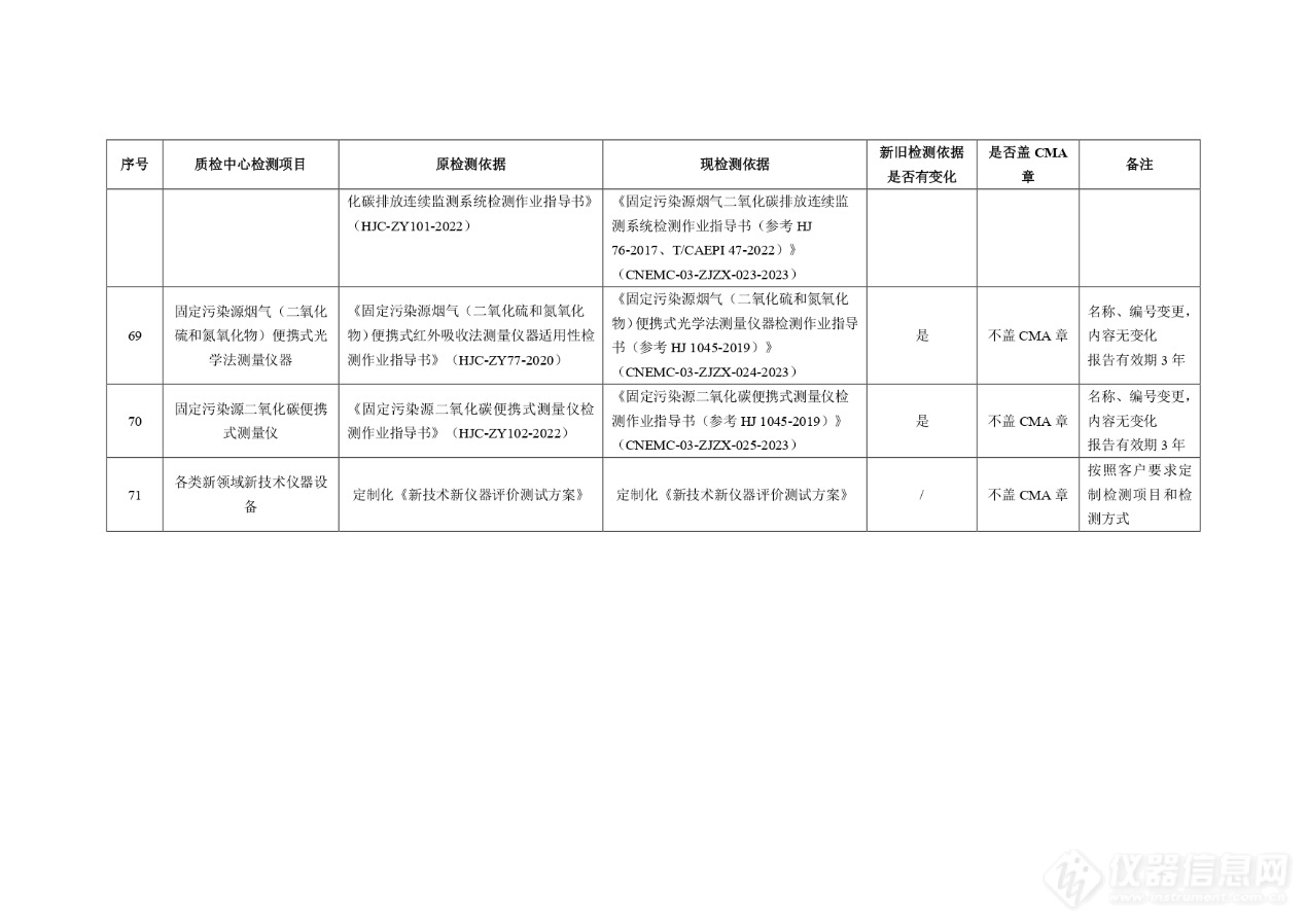 注意！中国环境监测总站生态环境监测仪器质量监督检验中心检验检测机构更名公告